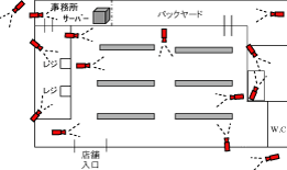 コンビニエンス導入イメージ